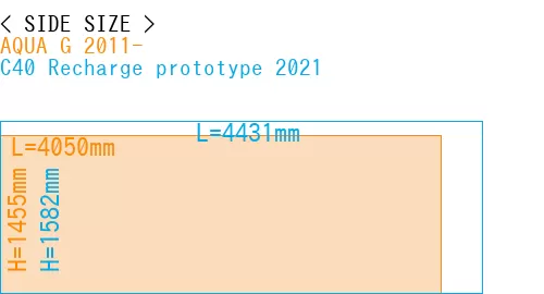 #AQUA G 2011- + C40 Recharge prototype 2021